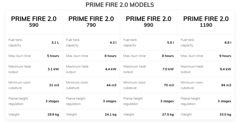 Prime Fire 2.0 Burner Models 