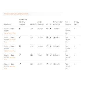Gazco Edge & Edge+ Measurements