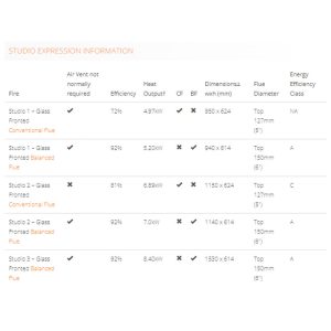 Expression Measurements