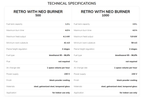Planika Retro Fireplaces Technical Specifications